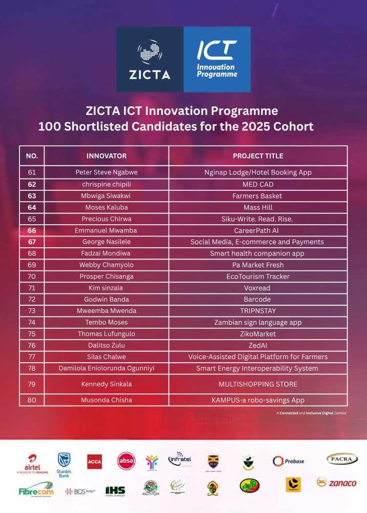 When Dreams Meet Opportunity: My ZICTA ICT 2025 Innovation Program Story